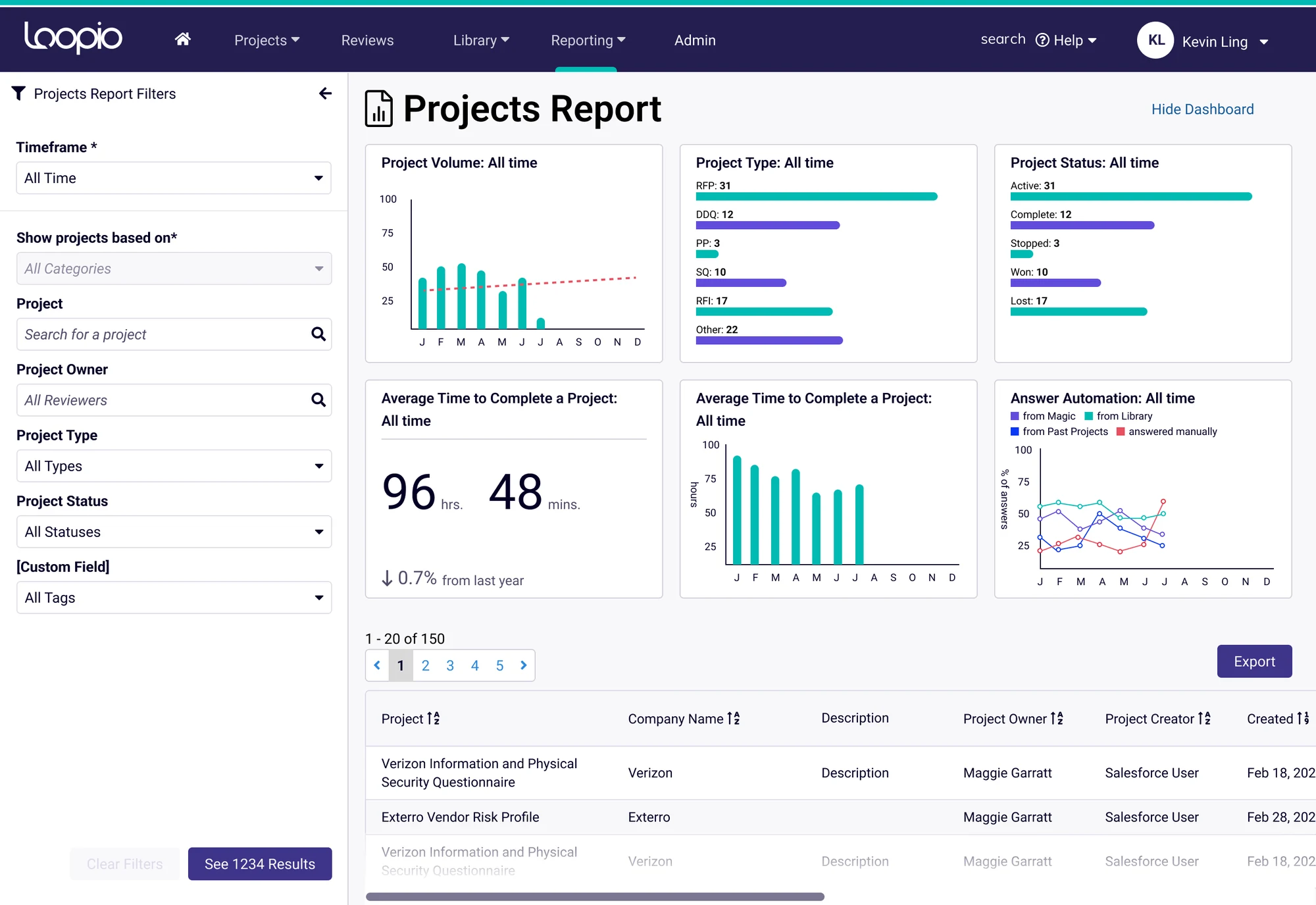 Final Projects Report: filter panel on the left, dashboard of project volume, type, status, completion time and answer automation, and a projects table below.
