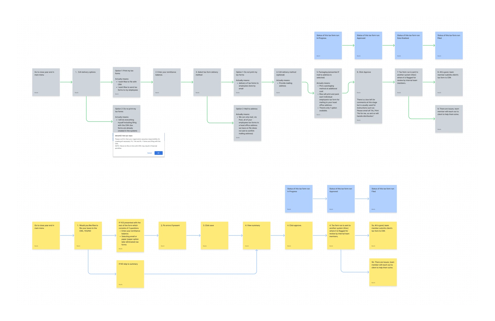 Two workflow maps: the current tax form process in grey sticky notes and the newer, shorter process in yellow.